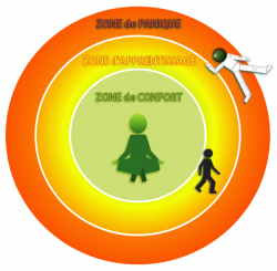 Vignette de Zone de confort... oui, mais encore ?