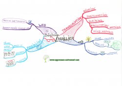 Vignette de Une Mind Map, c'est quoi ?