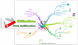 Vignette de Lecture et utilisations des Mind Maps