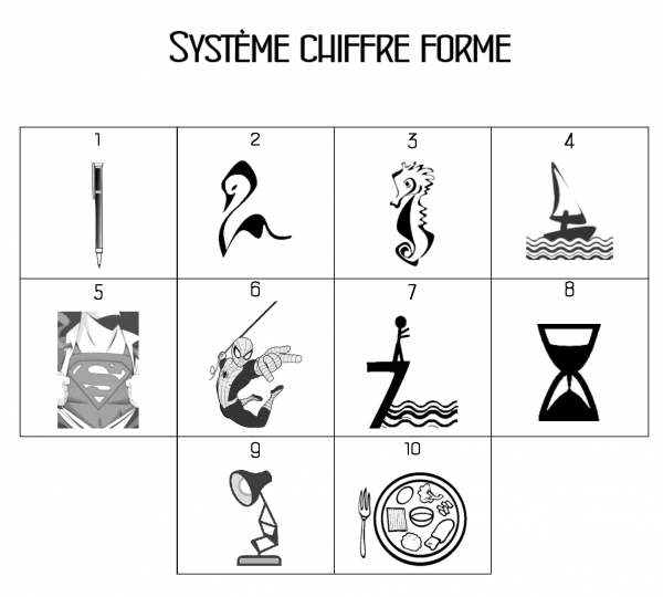 Systeme chiffre forme ML